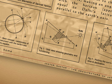 Jantar Mantar – ‘An Interactive Walkthrough’
